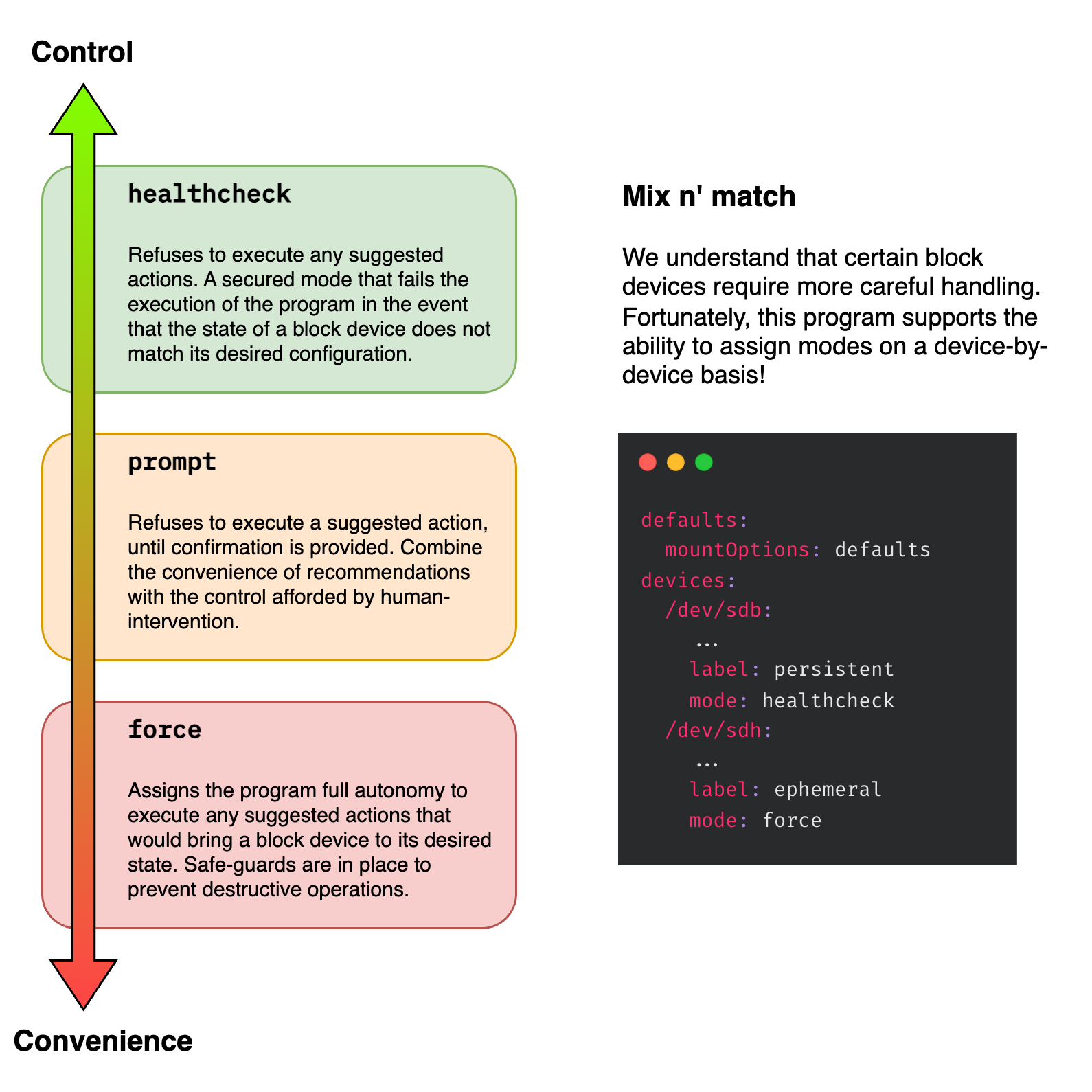 Convenience vs Control Spectrum